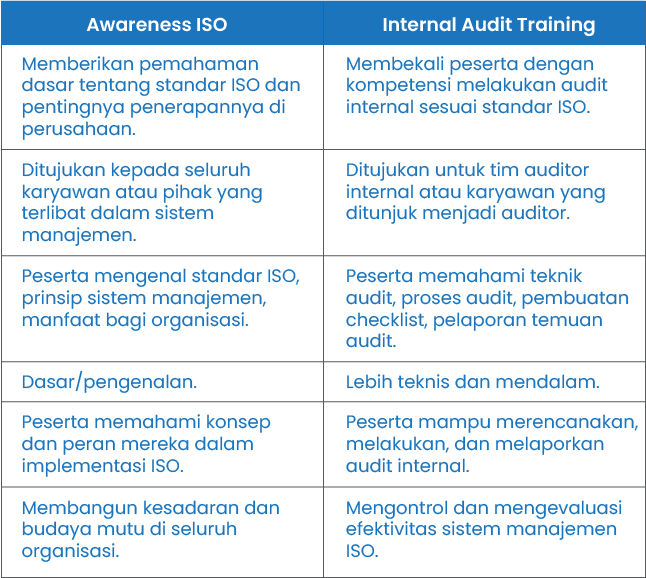 Awareness ISO vs Internal Audit Training