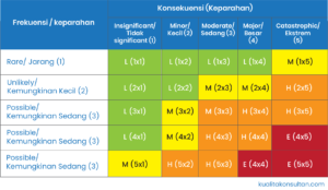 contoh hiradc iso 45001