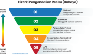 contoh hiradc iso 45001