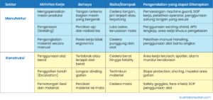 contoh hiradc iso 45001