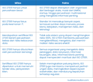 iso 27001 standar keamanan informasi